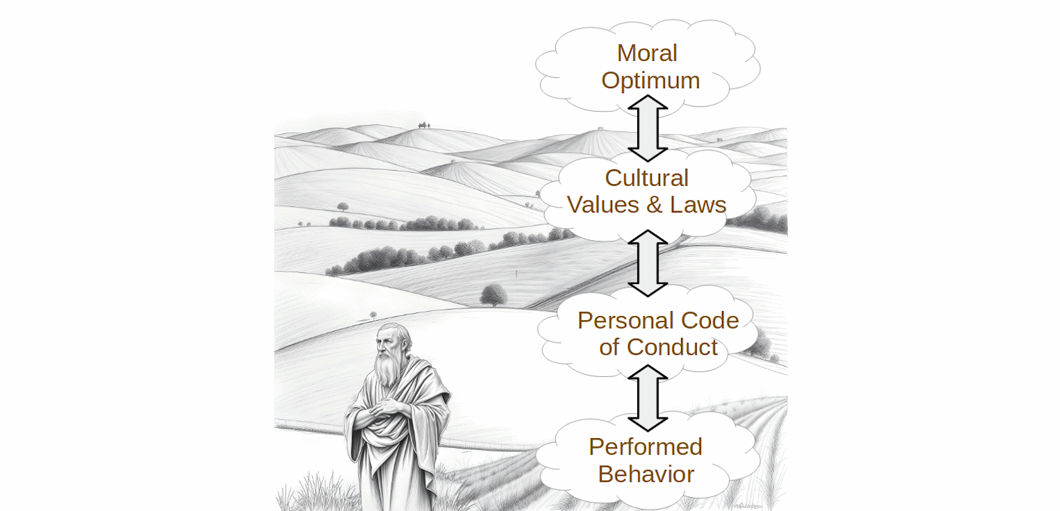 image showing four layers of morality